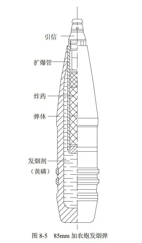 俄军用白磷弹打击is合法合理,国际法从未禁止白磷弹