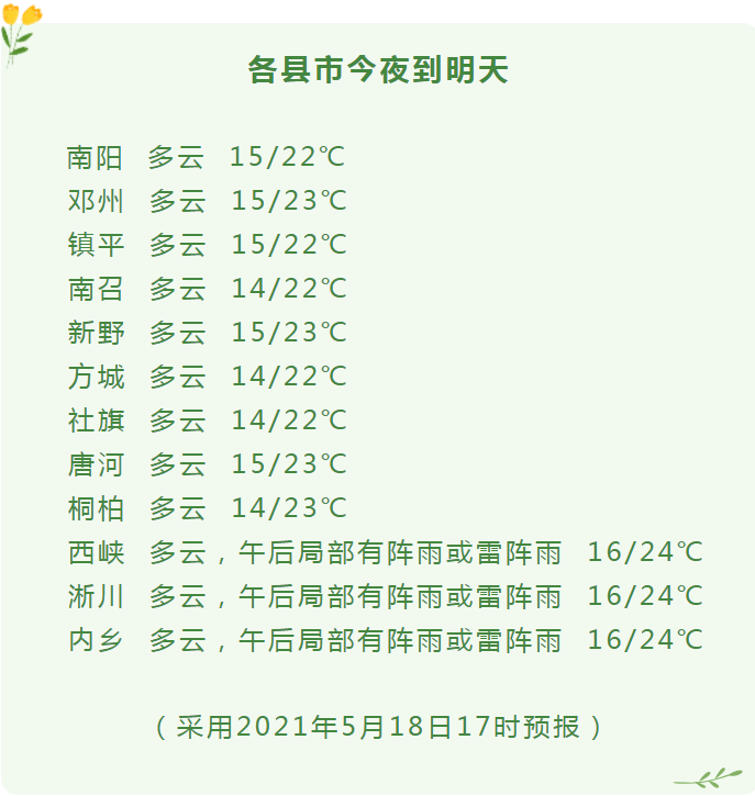 南阳气温走舒适路线需防局部阵雨突袭