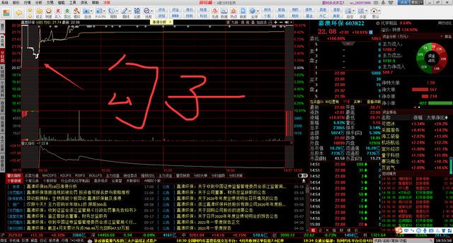 鱼钩排行榜_视频丨老司机示范鱼钩绑法,让鱼儿恋上你钩