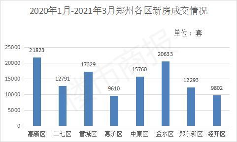 郑州市市区人口_碧源月湖 环郑30分钟车程,郑州北少有的价值洼地(2)