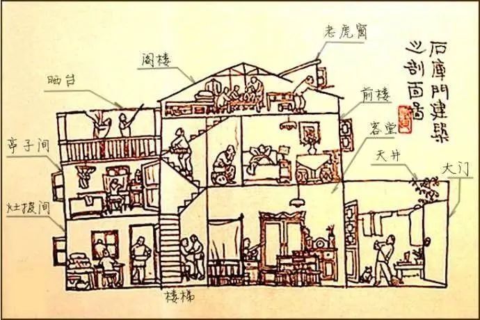 懂得了弄堂你就懂得了上海