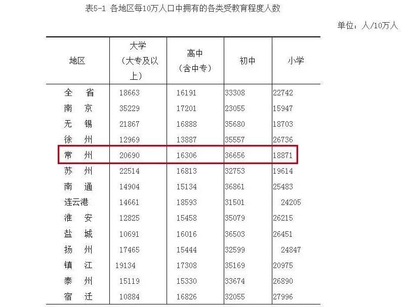 常州人口寿命_常州户籍人口人均期望寿命已达82.83岁