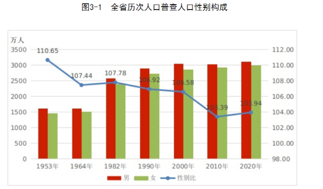 俄罗斯目前多少人口_中国目前人口是多少人口_中国目前人口