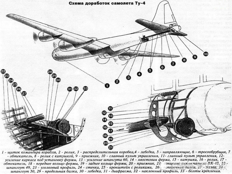 图4纤夫苏联唯一的航空母机可以携带米格15远程作战
