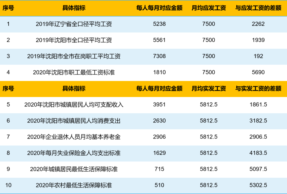 通过上述计算可知:住房公积金月缴存额1800元,对应的平均应发工资为