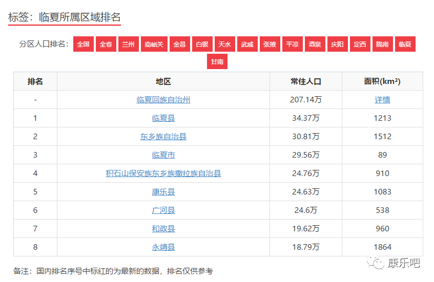 临夏人口构成_临夏州8县市人口一览:临夏县32.26万,永靖县18.07万