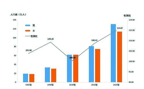 珠海常住人口_珠海常住人口超243万!近十年增加87.94万人