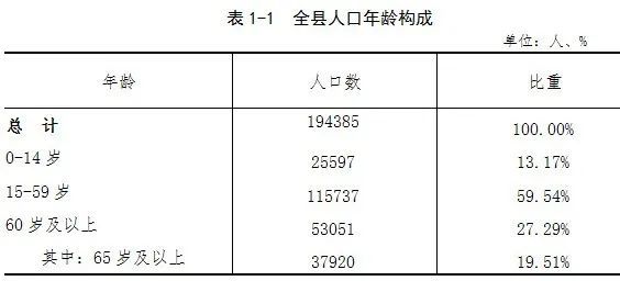 遂昌縣第七次人口普查結果公佈