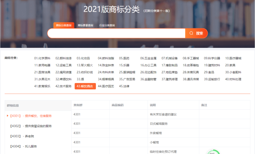 餐饮行业是如何通过互联网实现消费合伙人模式的 腾讯新闻