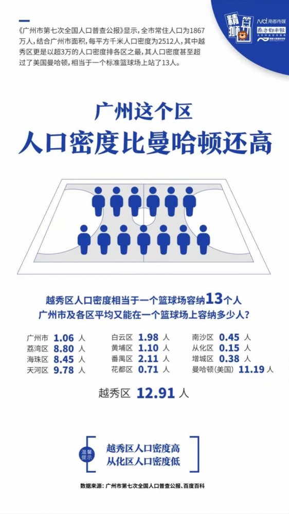 广州人口密度_广州这个区,人口密度比曼哈顿还高