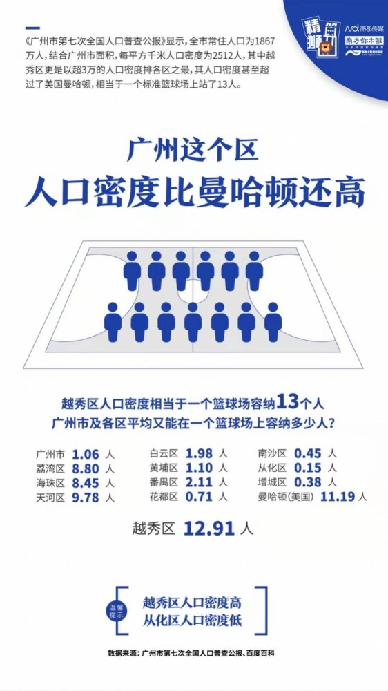 广州人口密度_广州这个区,人口密度比曼哈顿还高