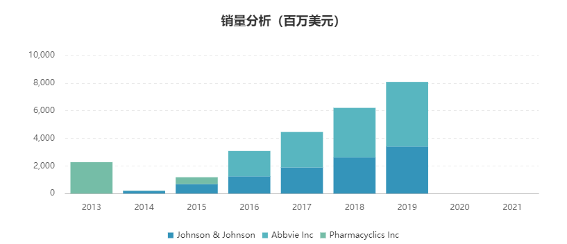 儿科药排行_儿科中成药销售榜单出炉,3个药年销售超5亿