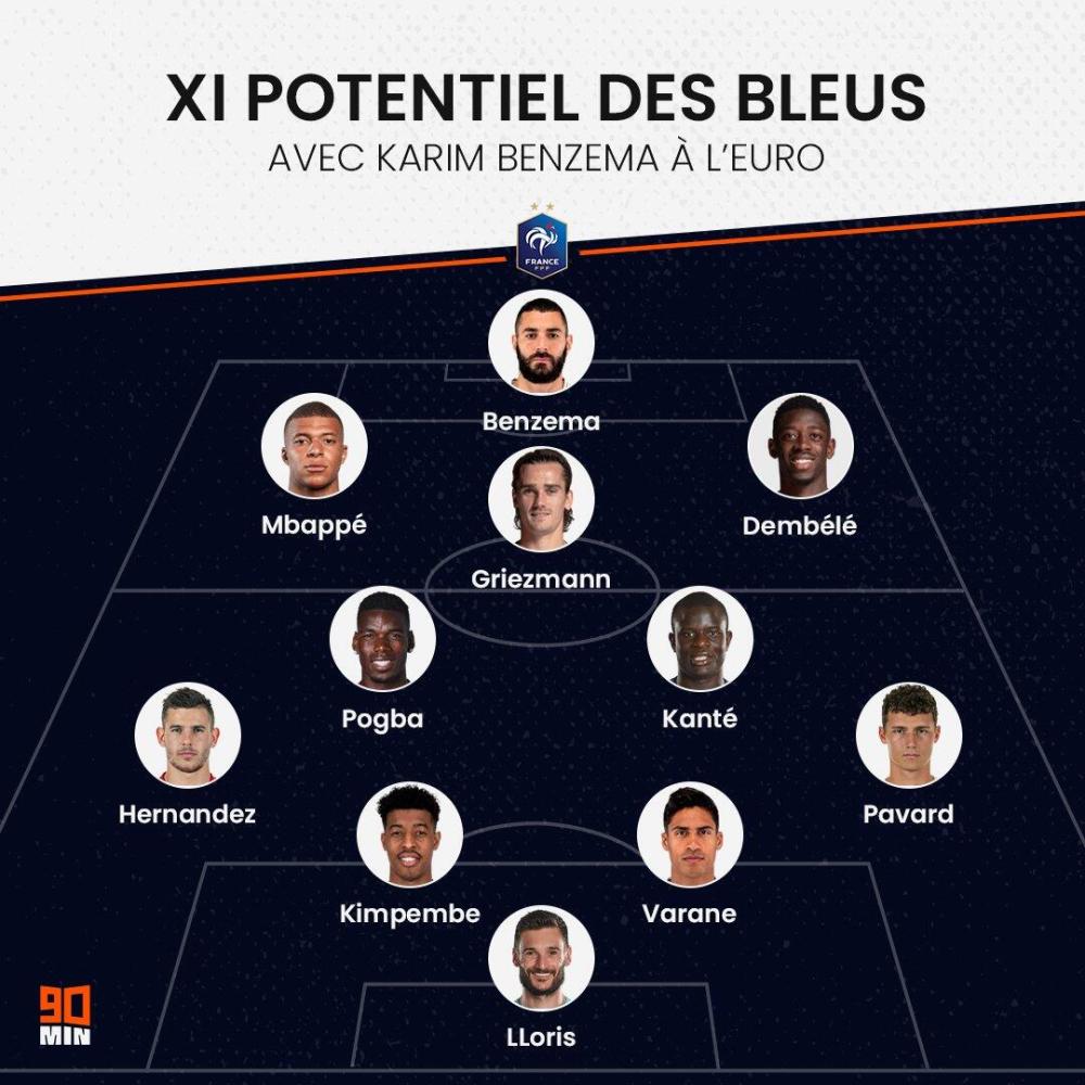 预测法国队首发阵容:洛里斯;埃尔南德斯,金彭贝,瓦拉内,帕沃尔;博格巴