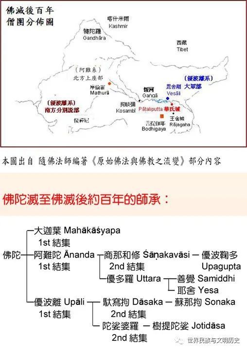 世界哲学源流史印度佛教哲学之二部派佛教