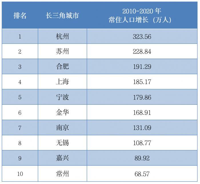 全国人口前三_晨读成都|成都这三个社区常住人口排全省前三(2)