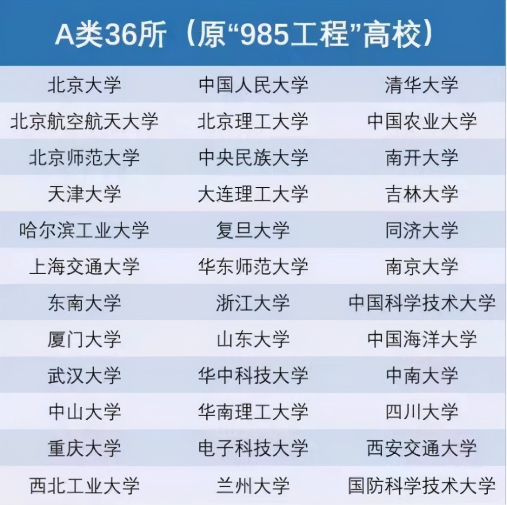 國內多數高校都是公辦大學,而這些學校想要發展建設就離不開國家的