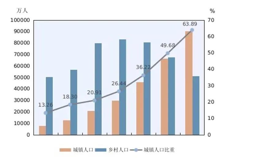 普查人口住房_人口普查揭示辽宁14城房价未来不同走势,看好两市,三城让人忧虑