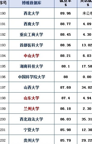 国内高校就业率排行榜：第一名的院校你知道是哪所吗？