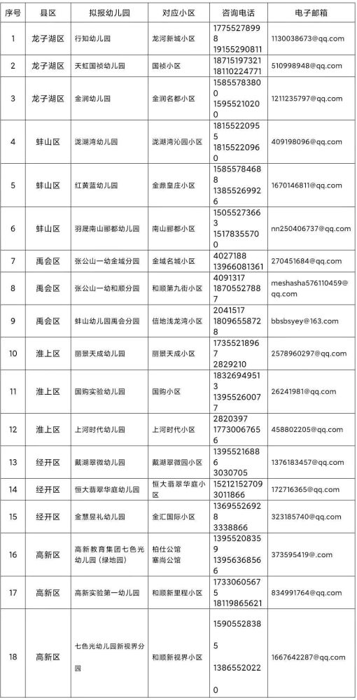 蚌埠市人口有多少2021_安徽人口十大城市:蚌埠第九,滁州领先芜湖,安庆淮南入围