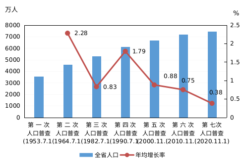 河北保定人口_保定人看过来,咱们大保定就是这么厉害