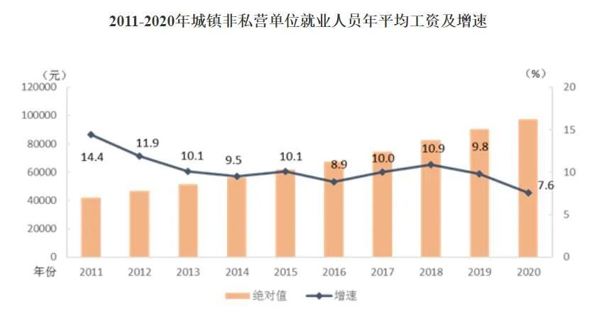 上海it行業平均工資全國平均工資圖北京和上海收入水平最高it和科技