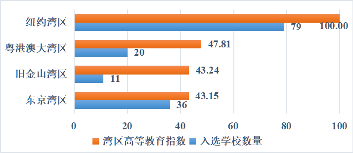 山东学校综合排名_山东十大中职学校排行榜_山东的中学排名