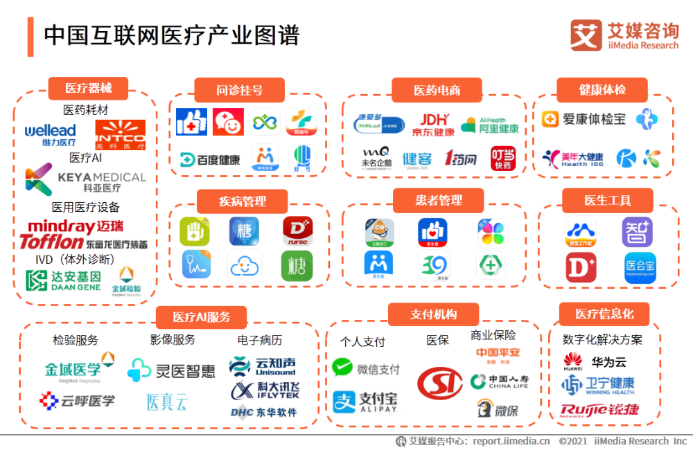 行业分析丨谈谈我对医疗互联网的认识