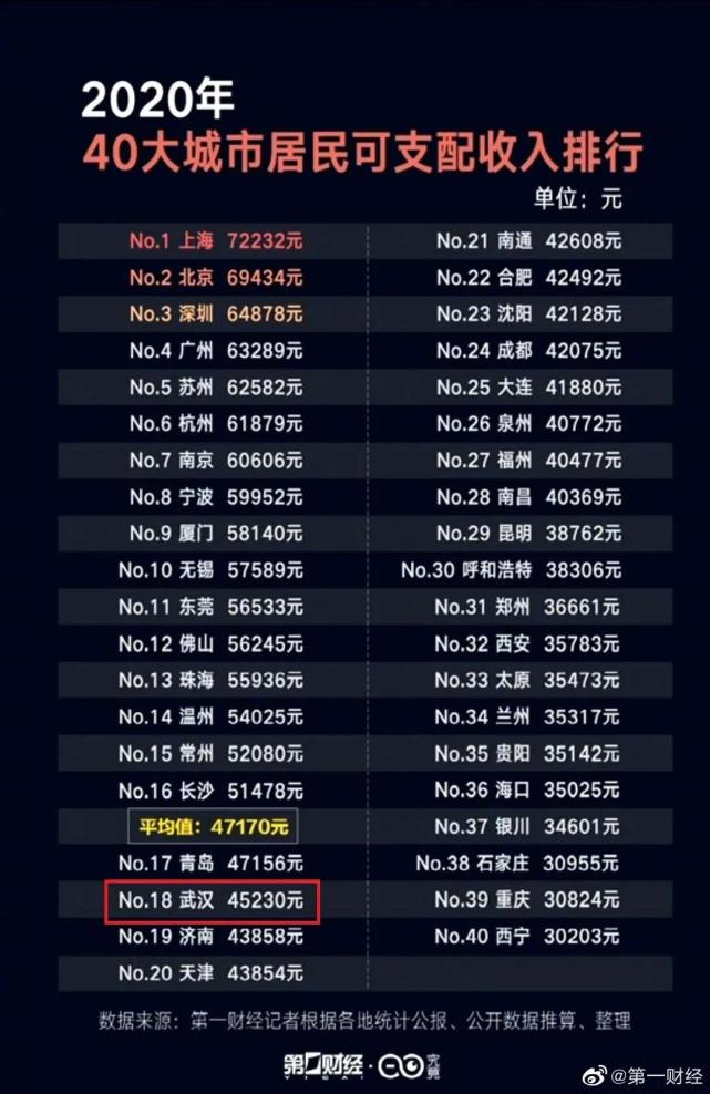 武汉市人均收入_武汉市地图(3)