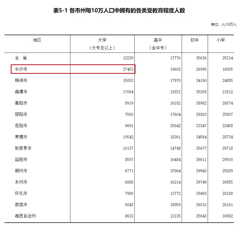 东莞市人口多少_东莞33镇街人口一览:厚街镇55万,石碣镇28万(2)