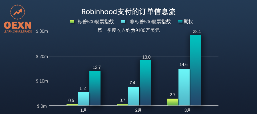 受散户青睐的robinhood计划6月底上市