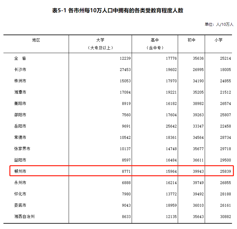 郴州有多少人口_惊心!郴州一家11口人进了电梯,结果...