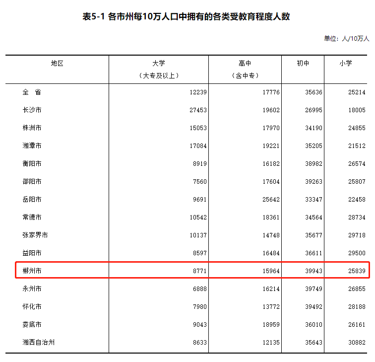 郴州市内有多少人口_惊心!郴州一家11口人进了电梯,结果...