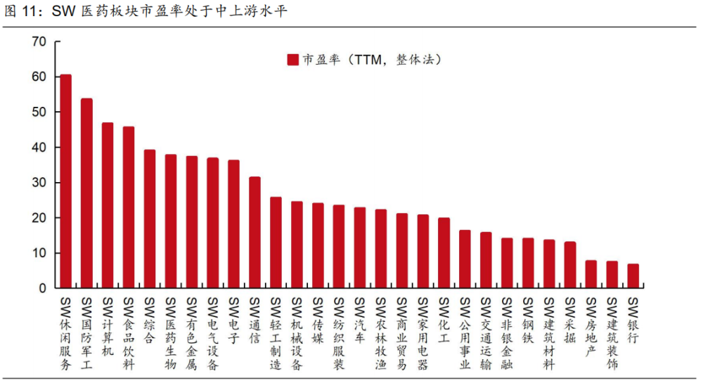 医药行业2021年度中期策略报告 中国医药崛起路 创新输出进行时 腾讯新闻