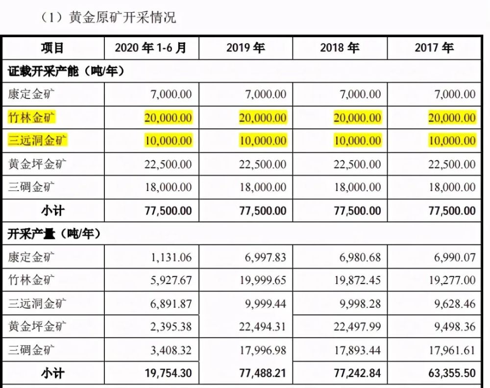 金鑫矿业董事长报告期涉行贿停产和过往劣迹或致折戈