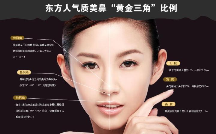 范芳医生谈东方女性鼻部美学标准 腾讯新闻