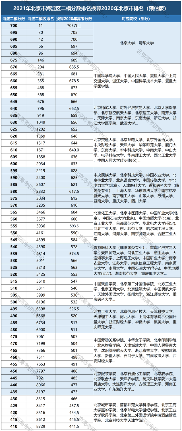 上海二模排名_上海十大婚纱摄影排名(2)
