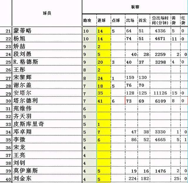 助攻排行_红魔赛季助攻榜_游戏