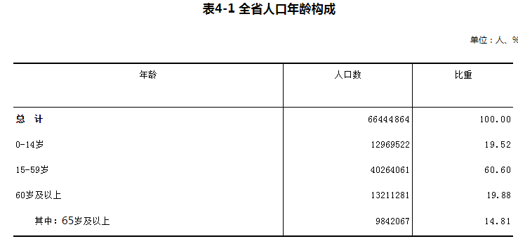 人口在减少_国家统计局:我国出生人口性别比在逐步下降