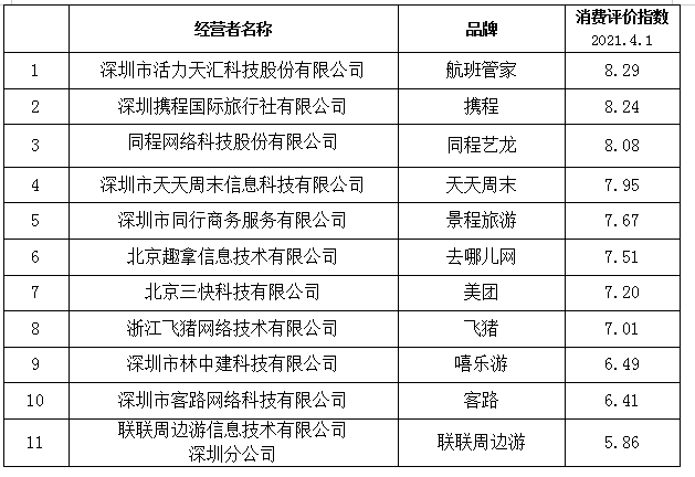 对战平台排行榜_十大手游平台游戏排行榜_手游平台排行榜_九游