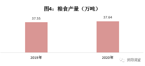 贵阳GDP水_贵阳市南明区2020年GDP总量位列贵州全省城区方阵第一