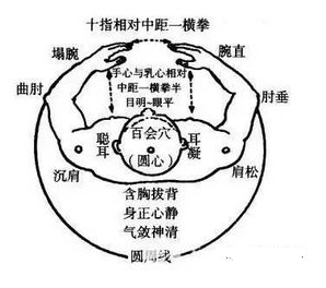 站樁是最簡單是好的有氧運動