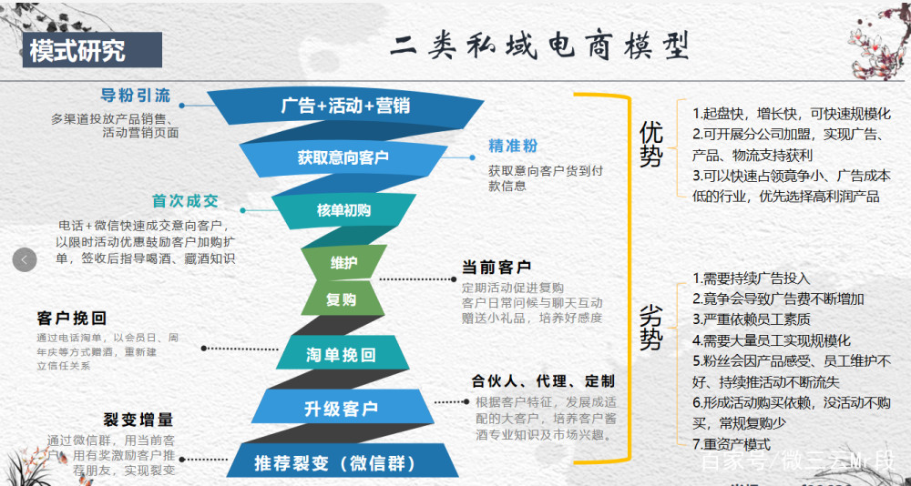 教育私域流量（私域流量培训班） 教诲
私域流量（私域流量培训班）《教育行业如何做私域流量的运营》 教育知识