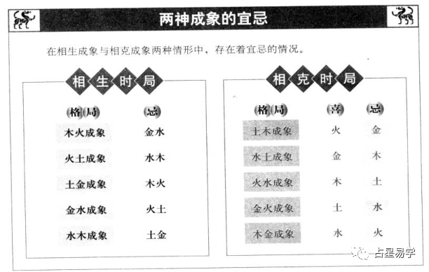 滴天髓 两气成象 白话解释翻译版 腾讯新闻