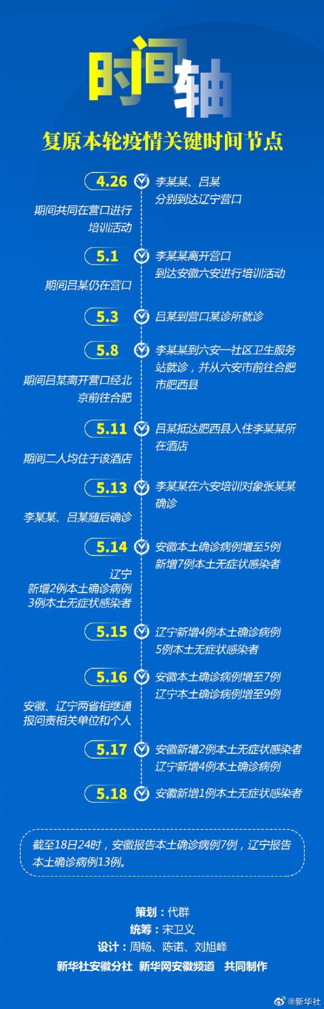 安徽辽宁疫情图图片