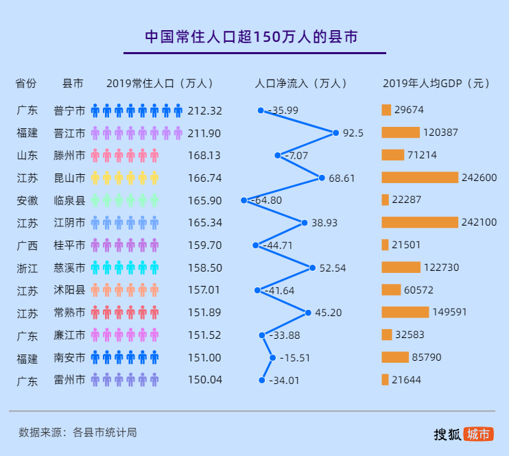 全国最大的村人口最多_全国人口大县排行出炉,91个县人口超百万,江苏省最多