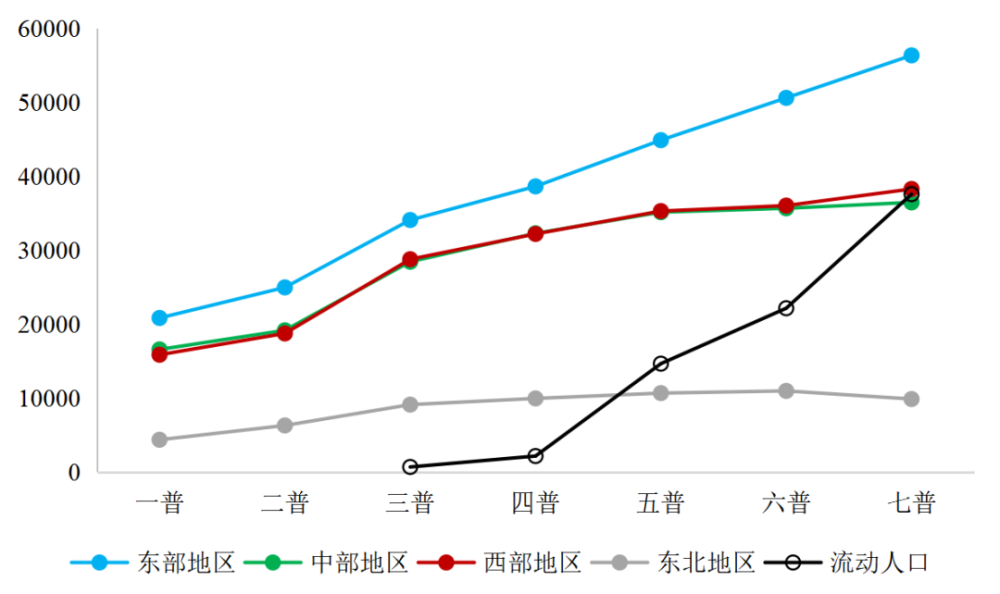 人口经济学_海底捞与呷哺之殇:不懂人口经济学的都挂了餐饮业_网易订阅