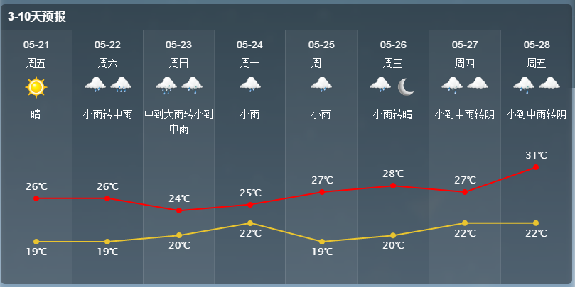 注意暴雨可能要来上虞接下来的天气令人难受