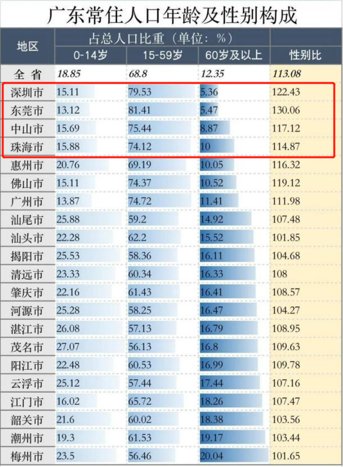 人口普查普查房子吗_新加坡公布2020人口普查第二批数据近9成居民住在自有房