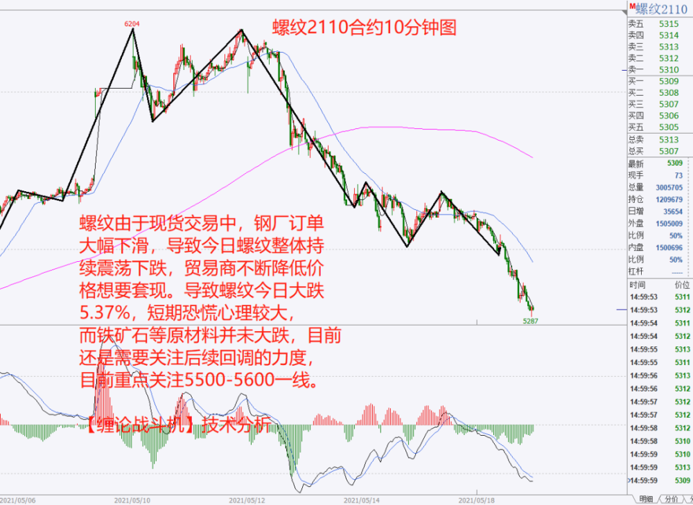 中国钢铁工业协会 6 7月份钢价窄幅波动有望企稳 市场技术分析师打造财经分享平台