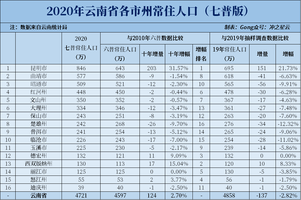 各省市人均gdp_安庆各区县GDP:桐城第一,宿松第三,潜山第六,岳西垫底